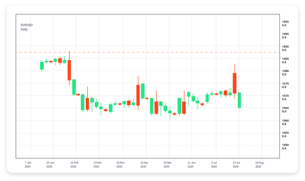 Is Forex Trading Worth It A Comprehensive Analysis 1911807563 Is Forex Trading Worth It A Comprehensive Analysis 1911807563