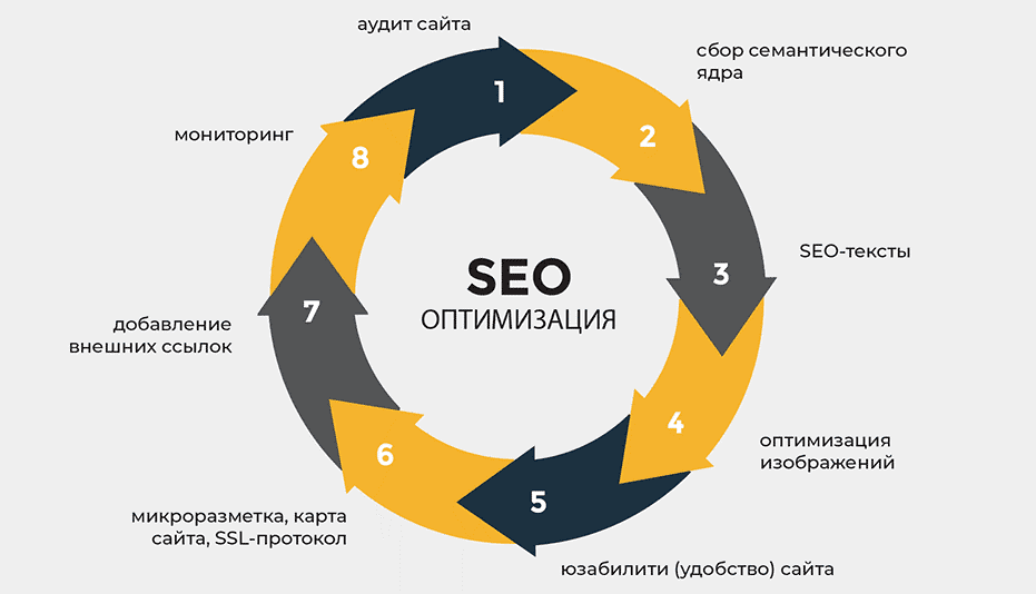 Эффективное SEO продвижение под Google Принципы и стратегии